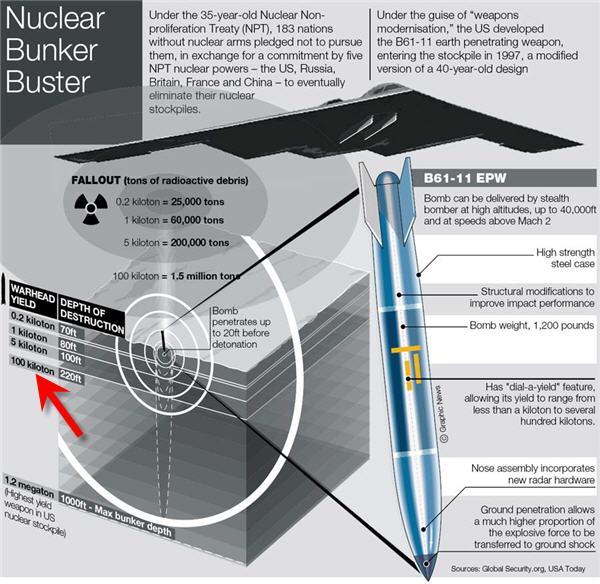 syrie - Frappes aériennes israéliennes en Syrie Bunker=buster